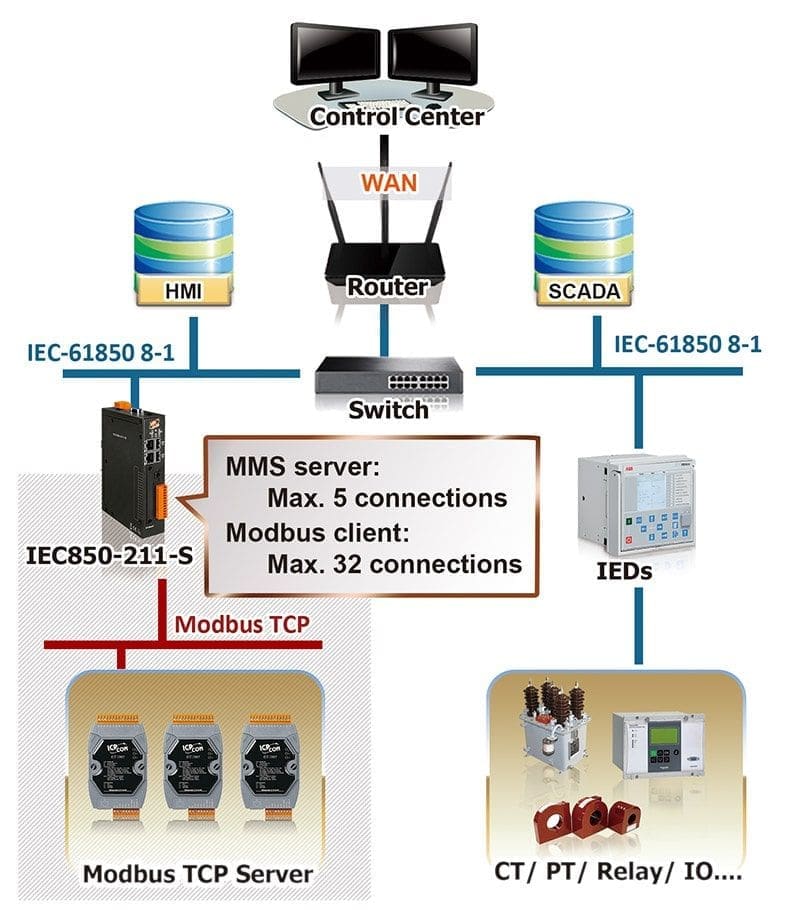 IEC 850 211 S app EN